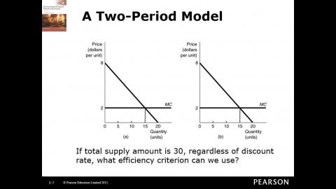 資源與環境經濟學1090423(第12節)