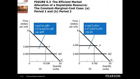 資源與環境經濟學1090423(第3節)
