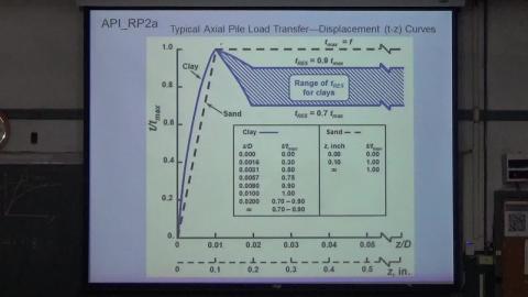 樁基礎分析與設計0429_2.MP4