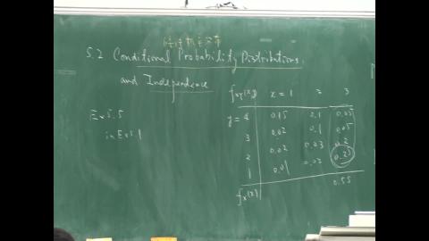 1090430工程統計學