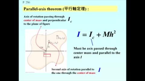 Parallel-Axis theorem