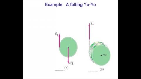 Solution: A falling Yo-Yo