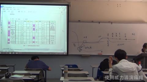 1090509運轉理論-4.wmv