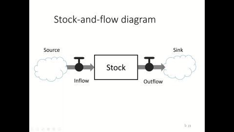 NTUST_CE_Seminar_ Session 2_May 20,2020