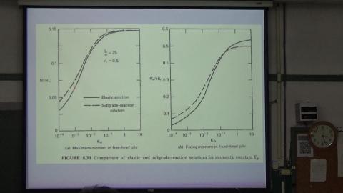 樁基礎分析與設計0520_7.MTS