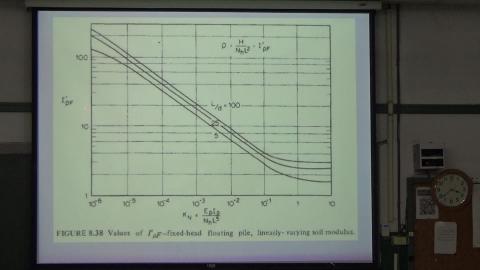 樁基礎分析與設計0520_8.MTS