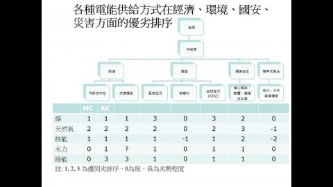 資源與環境經濟學1090521(第3節)