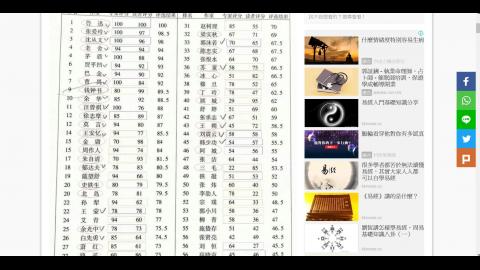 基礎國文(現代小說)蔡玫姿W15-1