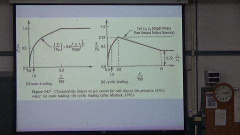 樁基礎分析與設計0527_5.MTS