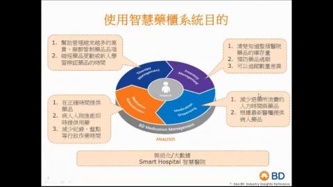 10905第一階段ADC上線教育訓練多媒體課程