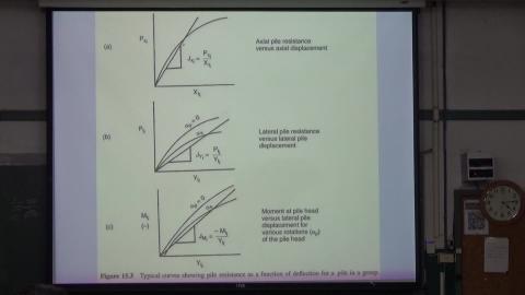 樁基礎分析與設計0603_10.MTS