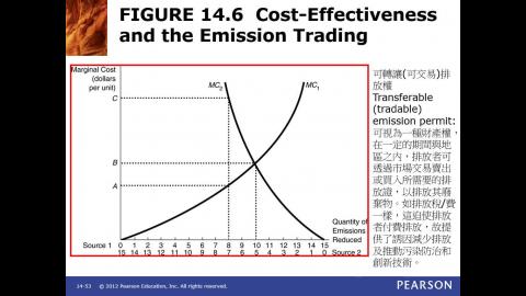 資源與環境經濟學1090604