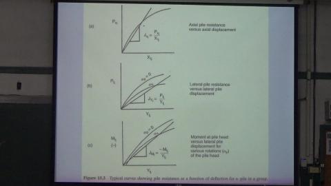 樁基礎分析與設計0610_2.MTS