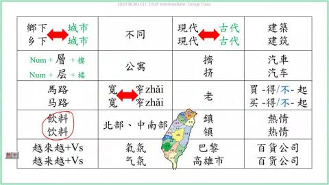 0730_TISLP_二年級-1.mp4