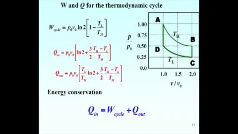 Heat engine and efficiency
