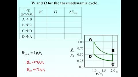 Example: Thermodynamic cycle