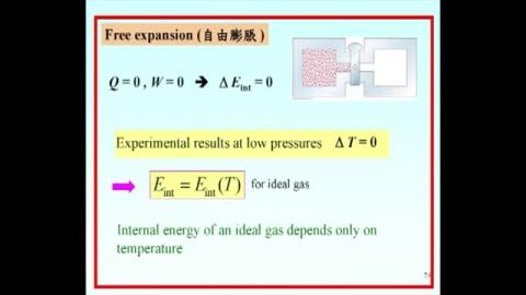 Free expansion (re-visit)