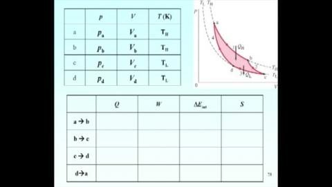 Efficiency of Carnot engine