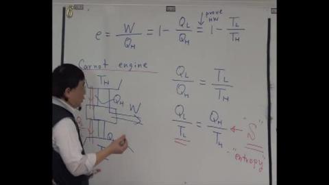 Thermodynamic temperature and the 3rd law of TD