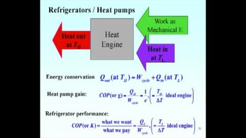 Coefficient of performance (COP)