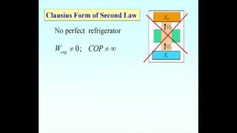 Clausius form of the 2nd law of TD