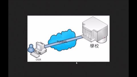 SSL-VPN與MYBOX使用說明