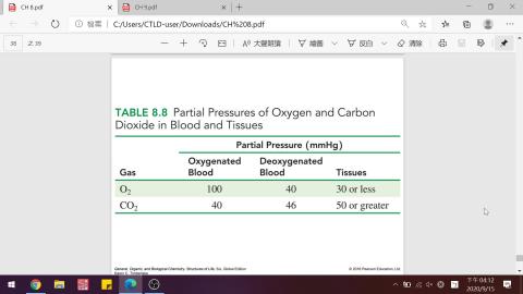 20200915普通化學02