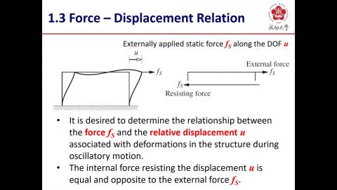 Dynamics of Structures (20200916-3)