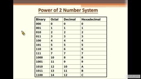 數位系統導論_0915_part3.mp4