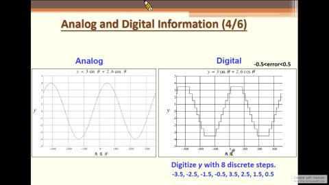 9/29 數位系統導論 part1