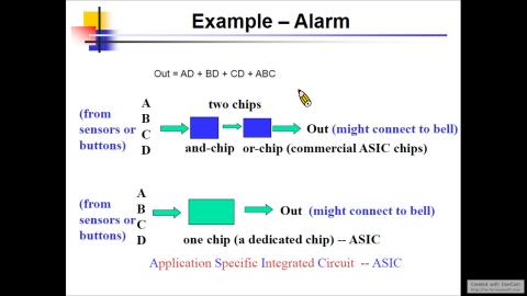 9/28 數位系統FPGA設計 part1