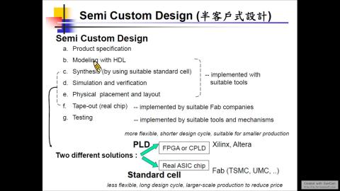 9/28 數位系統FPGA設計 part2