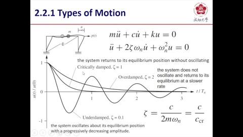 Dynamics of structures (20201014-1)
