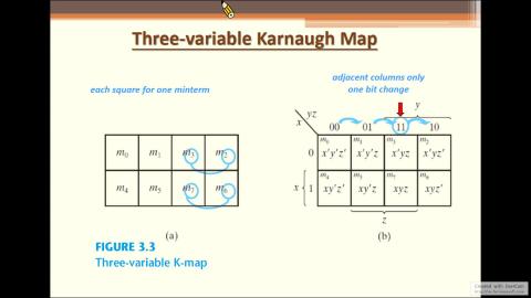 10/13 數位系統導論 Part3