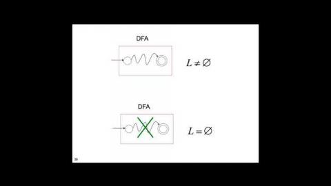 Theory of Computation 1021