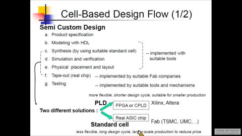 10/24 數位系統FPGA設計 Part2