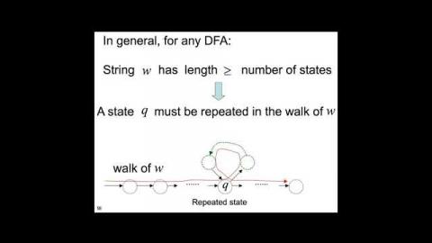 Theory of Computation 1028