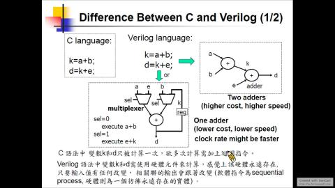 10/31 數位系統FPGA設計 Part3