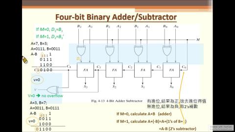 11/10 數位系統導論 Part3