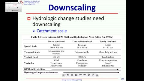 20201113_Intro. to Disaster Mitigation and Management_Part2