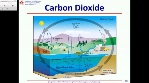 20201113_Intro. to Disaster Mitigation and Management_Part3