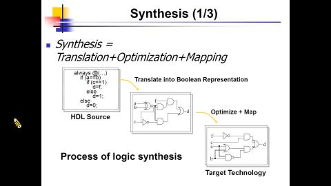 11/21 數位系統FPGA設計