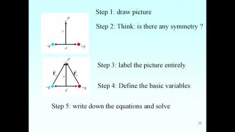Example: E-field for two charges
