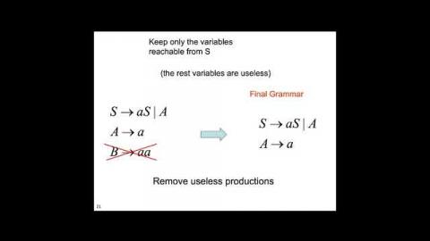 Theory of Computation 1125