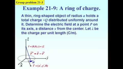 GP 21-3: A ring of charges