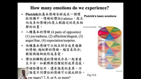 生理心理學 Ch15 Emotion (2) (2020-12-01,第2節)