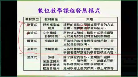 11/28(六)【遠距課程教學設計】2.mp4