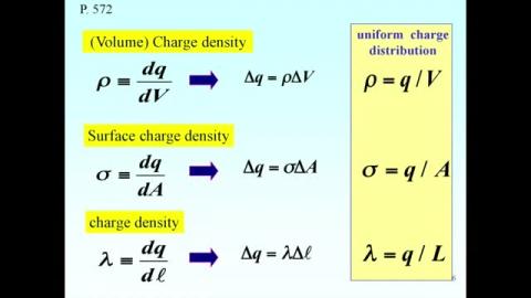 Summary: electric fields