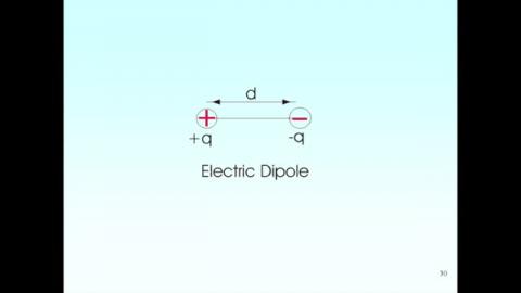 Electric dipole: the question