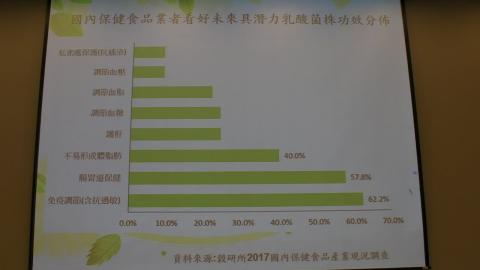 20201209醫藥生技與產業概論(1/2)